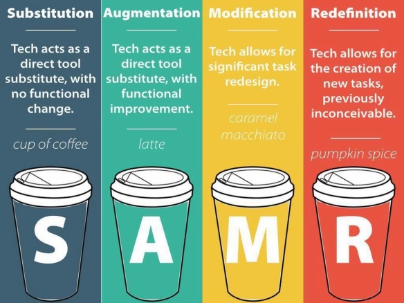 Explaining the SAMR model through coffee